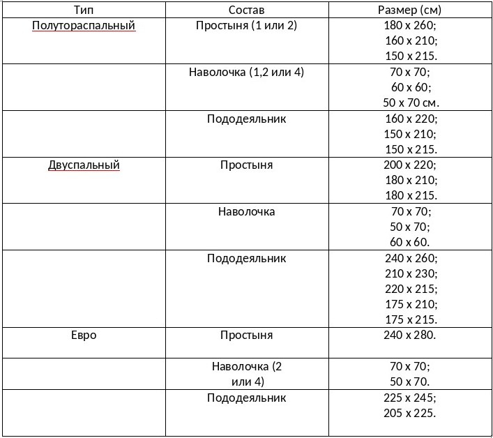Размеры постельно белья (таблица)